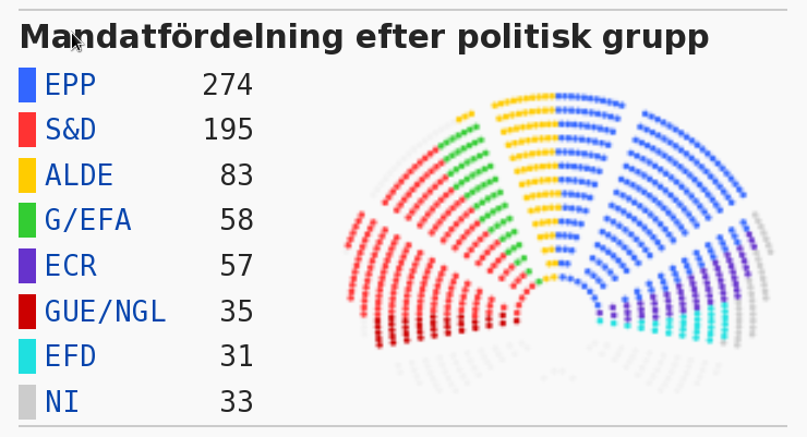 vilket parti ska jag rösta på i eu valet