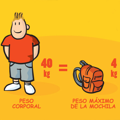 Cómo llevar la mochila escolar para evitar el dolor de espalda en los niños cómo llevar la mochila escolar para evitar el dolor de espalda en los niños