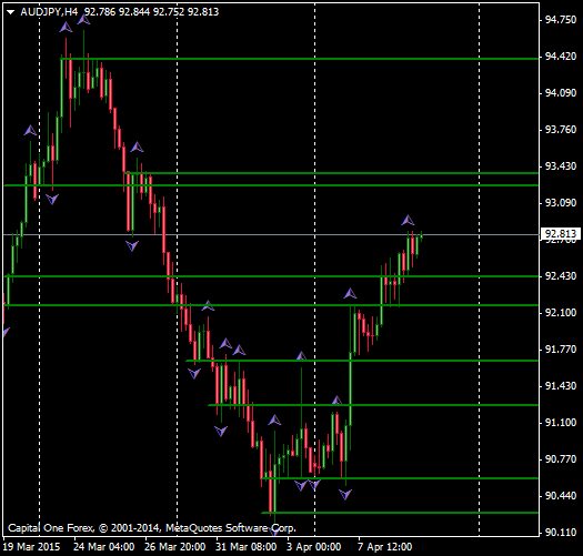 Forex iac