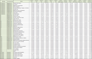 Dati AGCom settembre 2013