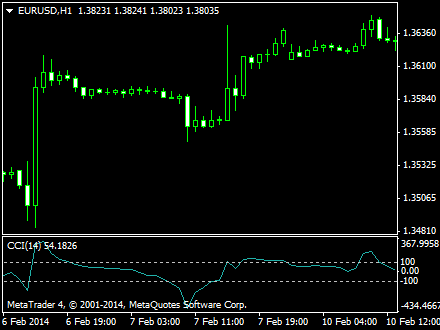 Wcci forex
