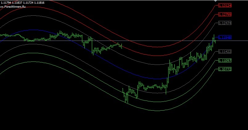 Forex profit monster v3.0