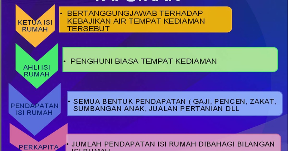 Pengurusan Hal Ehwal Murid Bantuan Dan Kebajikan