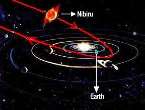 Nibiru, Planeta X o Hercólubus : El Planeta Oculto  Trayectoria+Nibiru
