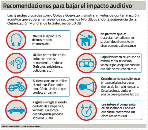 Calameo La Contaminacion Auditiva Y Su Evolucion En Nuestro Entorno