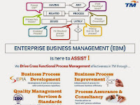 Drive Cross Functional Process Management Effectiveness Drive Cross Functional Process Management Effectiveness