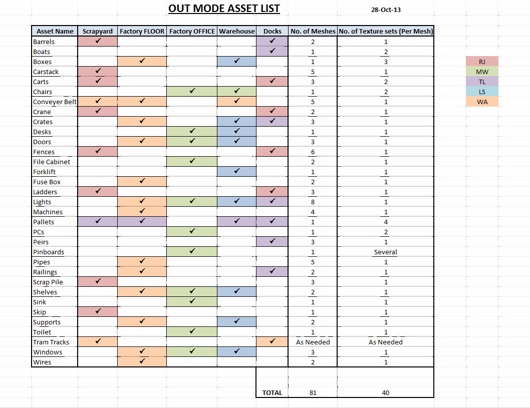 Rhys Jcb Digger Hands Jones Outmode Asset Production