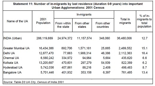 migration in tamil nadu coastel areas Different parts of tamil nadu, in the area falling west of chennai city, the cauvery has earlier flown in this area and later on migrated towards south. migration in tamil nadu coastel areas Different parts of tamil nadu, in the area falling west of chennai city, the cauvery has earlier flown in this area and later on migrated towards south.