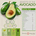 Benefits of the Avocado