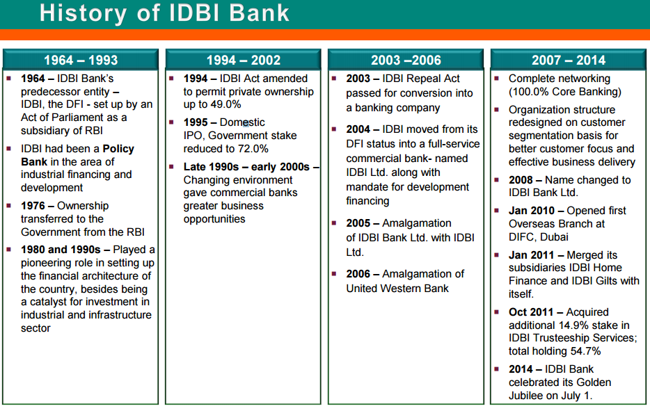 Idbi Share Price Chart