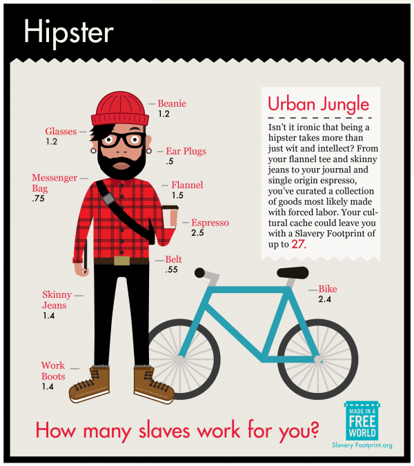 ¿qué es un Hipster?