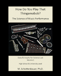 Science of Music Performance