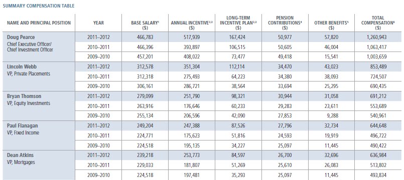 Free piggery business plan picture