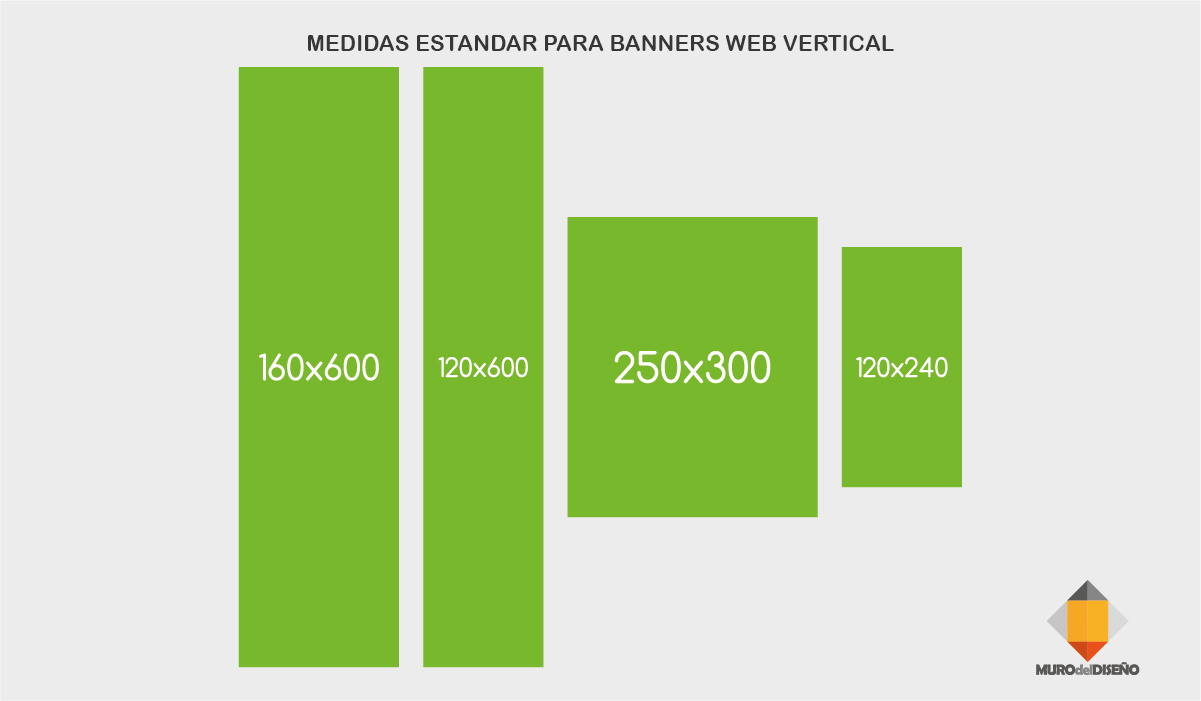 Muro del Diseño Medidas estándar para banners WEB