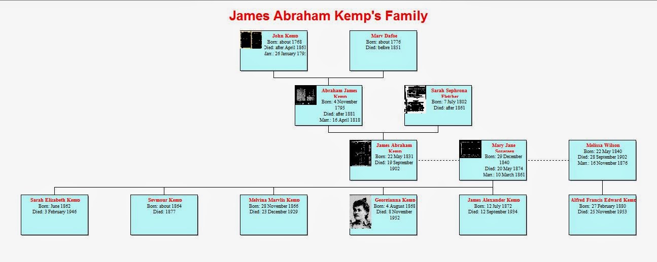 Kemp Vs Abrams Chart