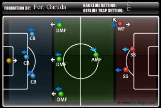 Formasi Jutsu Terbaik Ala Chelsea Di Winning Eleven 2015 Ps2 Mas Yadi