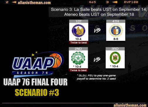 SCENARIO #3: La Salle beats UST on September 14; Ateneo beats UST on September 18.