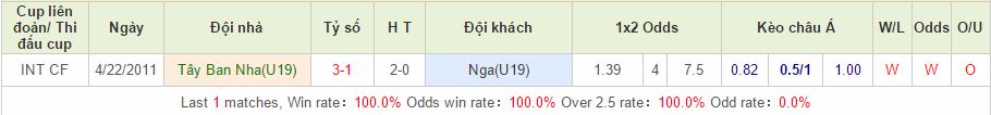 U19 Tây Ban Nha vs U19 Nga link vào 12bet