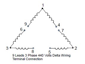 9 Leads Terminal Wiring Guide for Dual Voltage Delta ... 12 wire 3 phase motor winding diagrams 