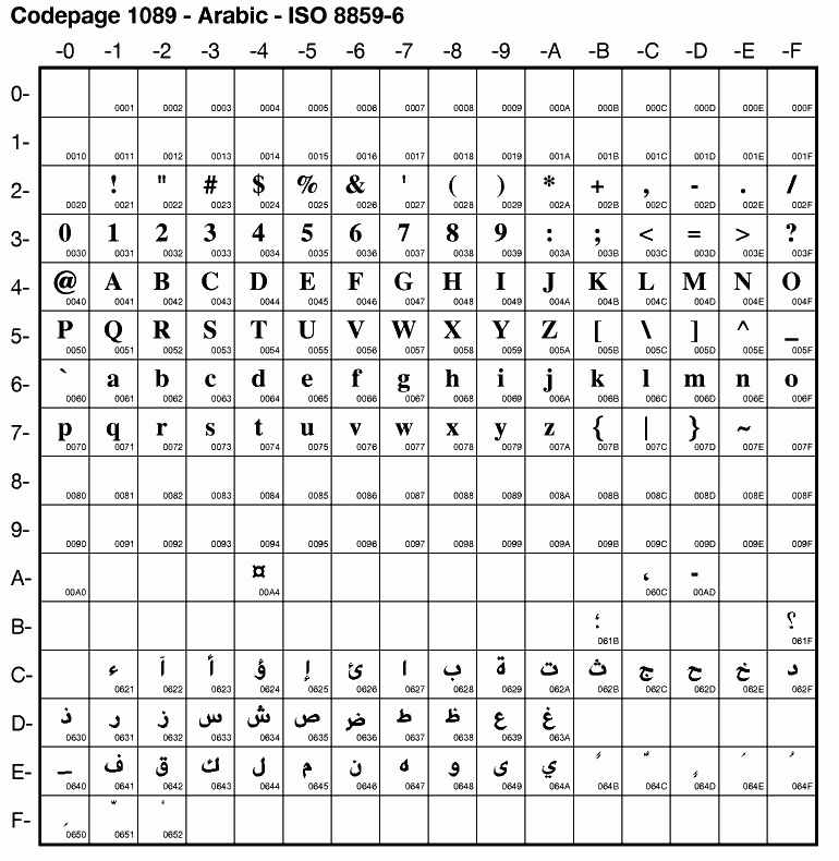 Algorithmique & Codage et Representation de l'information 2016/2017