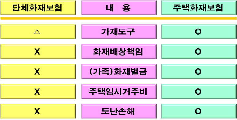 http://jino8218.blogspot.com/2015/11/blog-post.html 친절한 토끼님의 친절한 재무설계: 불안한 아파트 화재! 매년 급증하는 ...