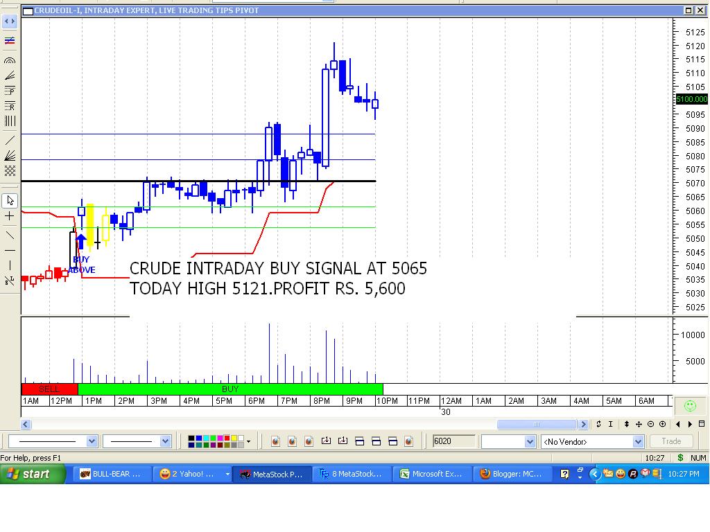 Intraday Commodity Charts