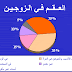 علاج العقم  بالتجربة