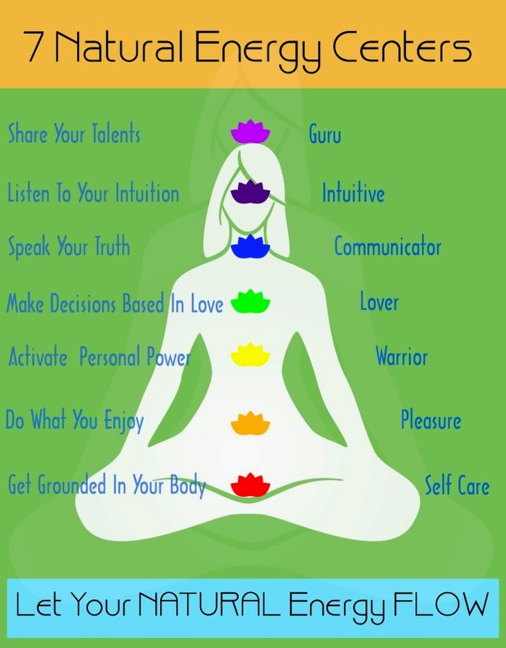 The Wealth of Health 7 Natural Energy Centers