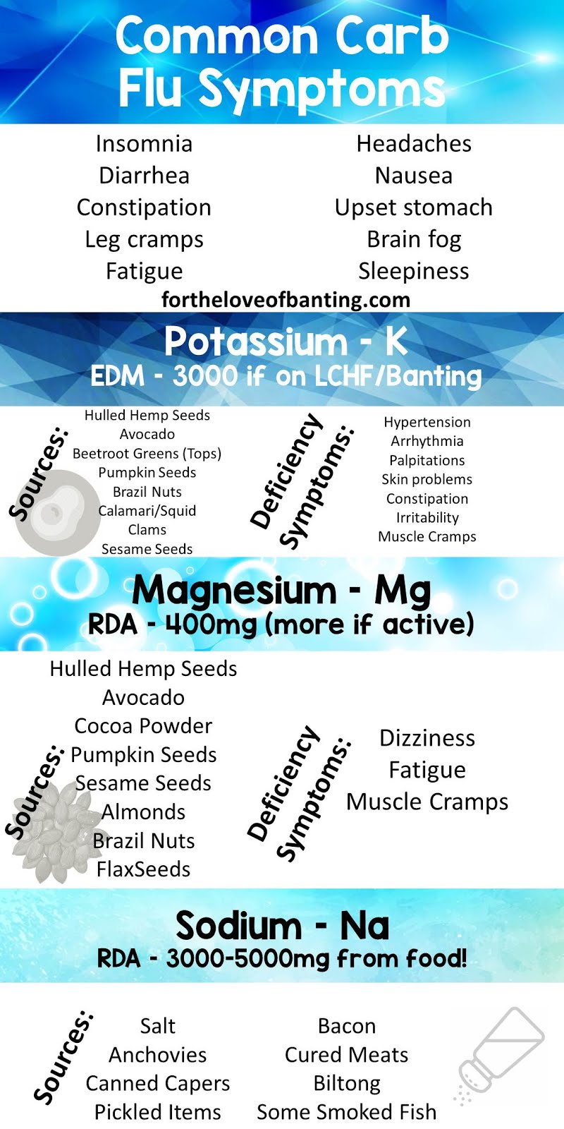 For The Love Of Banting Carb Flu Symptoms, Causes, Treatment