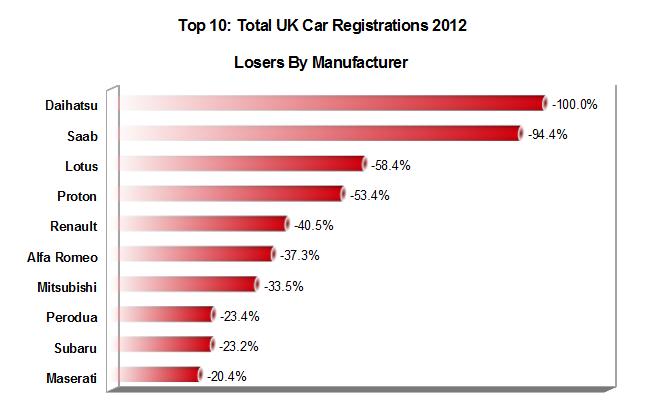 Ky Car Registration Uk Ky Car Registration Uk