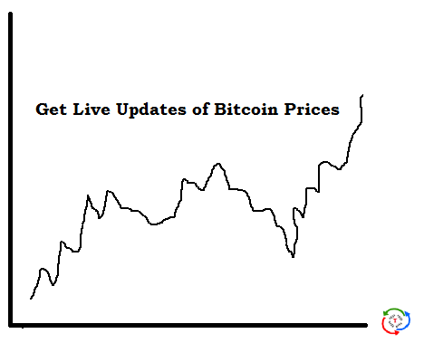 Check Bitcoin (BTC) Prices Live - [Bitcoin Rate Live Charts]