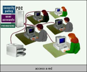 Generaciones De Ordenadores Redes De Area Local Lan Definicion