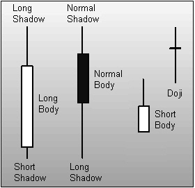 Candlestick Basic -Chart Patterns