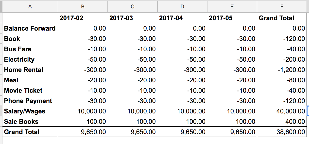 income expense report