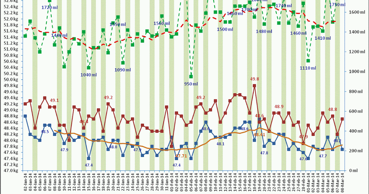 Dialysis Day Dialysis Daily Body Weight and Urine Chart ( 2 )