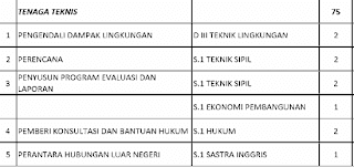 teknis