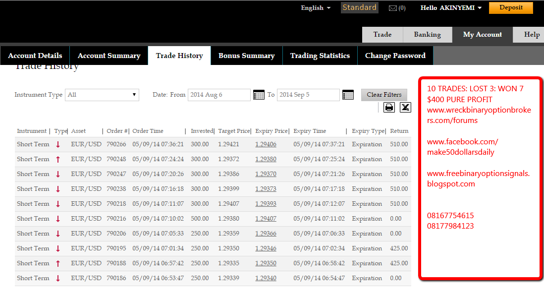 auto analysis of binary options trading