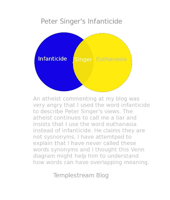 slander logic and venn diagrams adventures in internet apologetics venn diagram logic problems