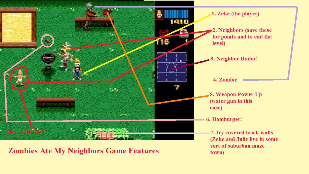 zombies ate my neighbors ending