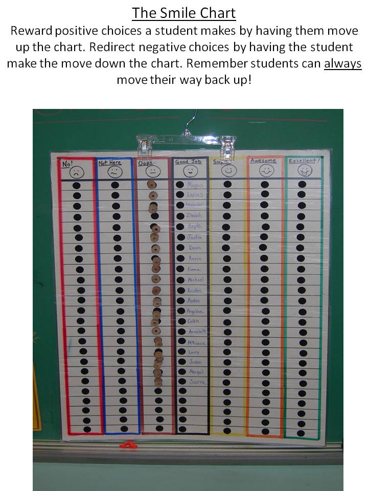 Motivate To Learn Behavior More then a flip chart!