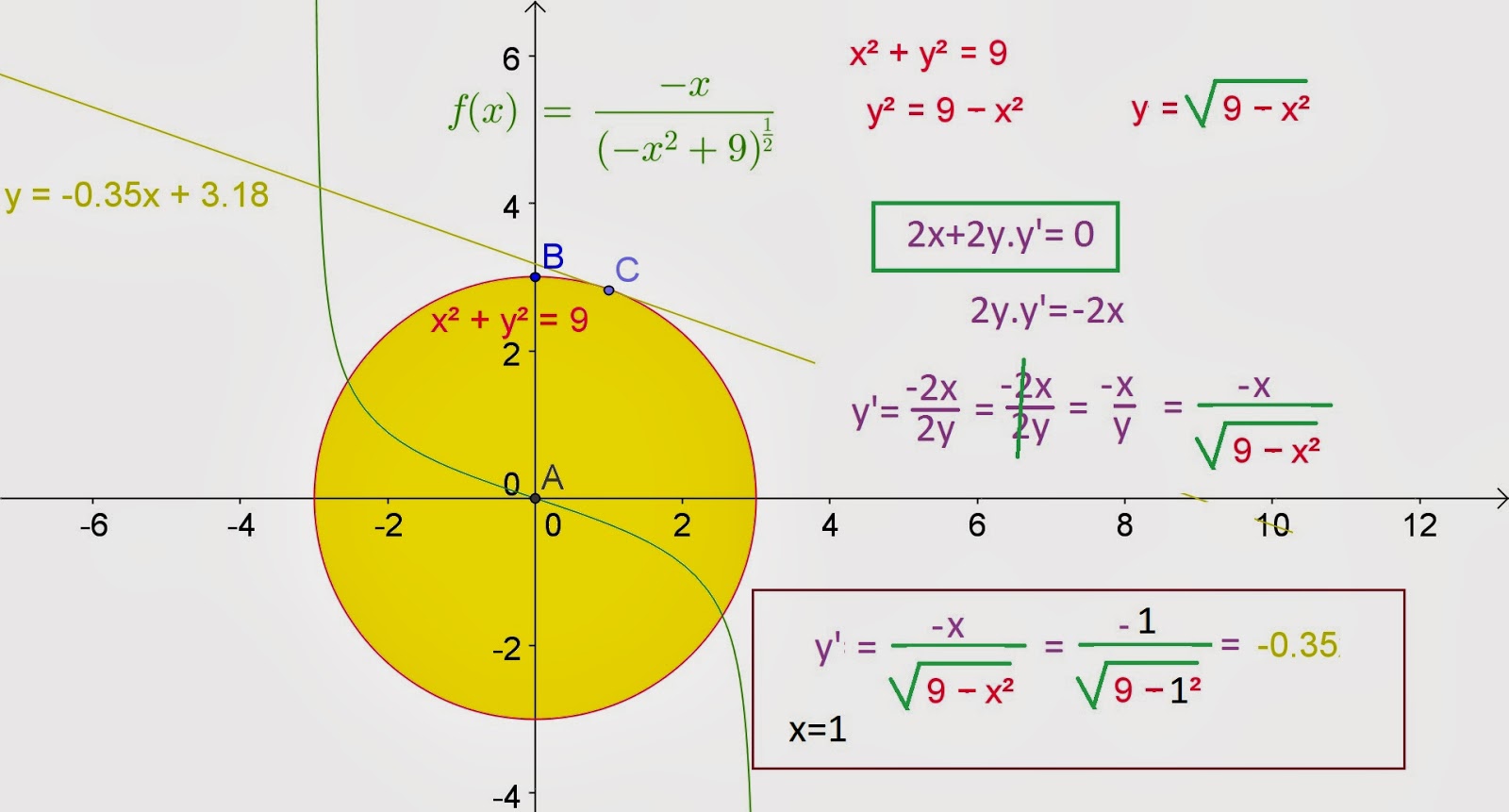 Geometría analítica y álgebra Tangentes a una curva