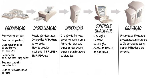 Curso de gestao de documentos