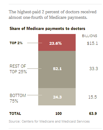 example medicare