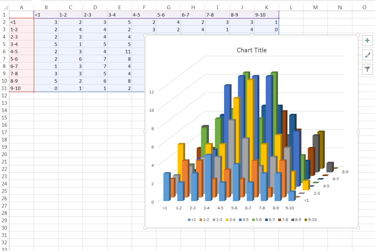 Histogram Chart Excel 2013