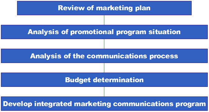 imc plan