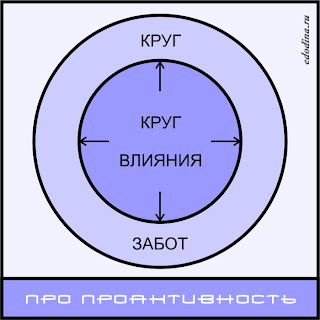 Про проактивность