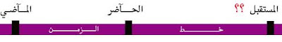 كيف تفكر فى المستقبل عن طريق خط الزمن  %25D8%25A7%25D9%2584%25D9%2585%25D8%25B3%25D8%25AA%25D9%2582%25D8%25A8%25D9%2584+%25D8%25B9%25D9%2586+%25D8%25B7%25D8%25B1%25D9%258A%25D9%2582+%25D8%25AE%25D8%25B7+%25D8%25A7%25D9%2584%25D8%25B2%25D9%2585%25D9%2586