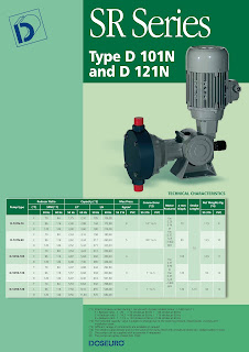 Bơm định lượng Doseuro D 050N-30/I-13