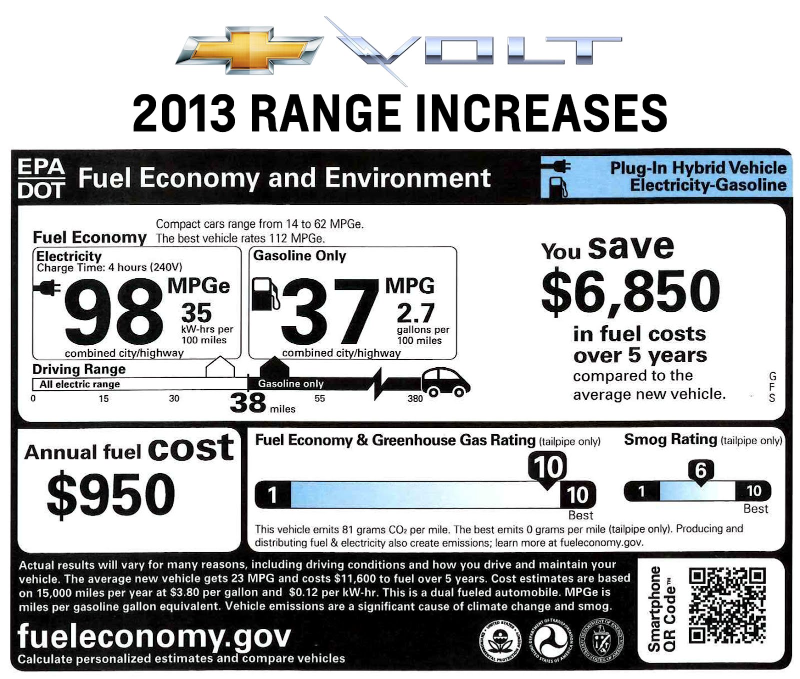 2013 Chevrolet Volt Boosts EV Range to 38 Miles Electric Vehicle News