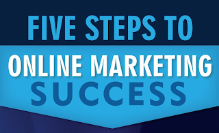 5 pasos para el éxito del marketing online | Infografía | 5 steps to online marketing success